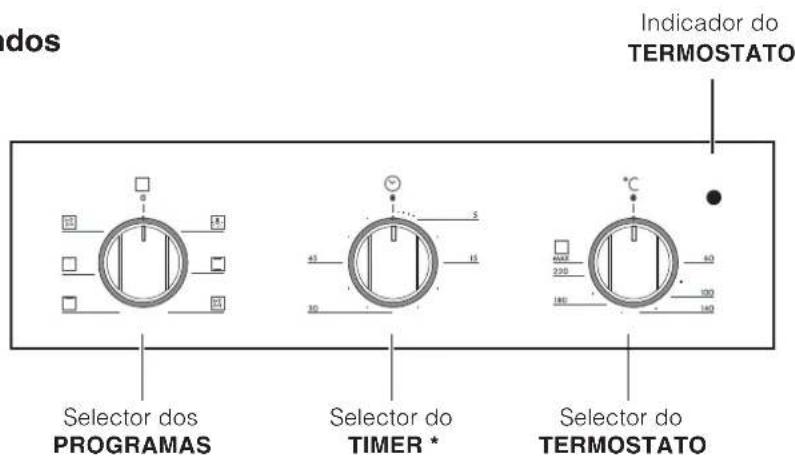 HOTPOINT-ARISTON FH 51 IXHA - Ligaçao à rede do cabo de fornecimento eletrica - 2