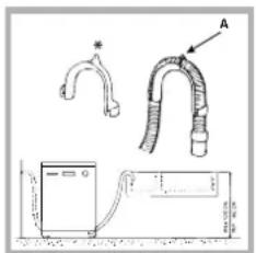 HOTPOINT-ARISTON LFT 228 AHA - Connecting the water outlet hose - 1