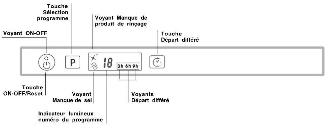 HOTPOINT-ARISTON LFT 228 AHA - Tableau de bord - 1
