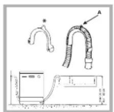 HOTPOINT-ARISTON LFT 228 AHA - Ligação do tubo de descarregamento da água - 1