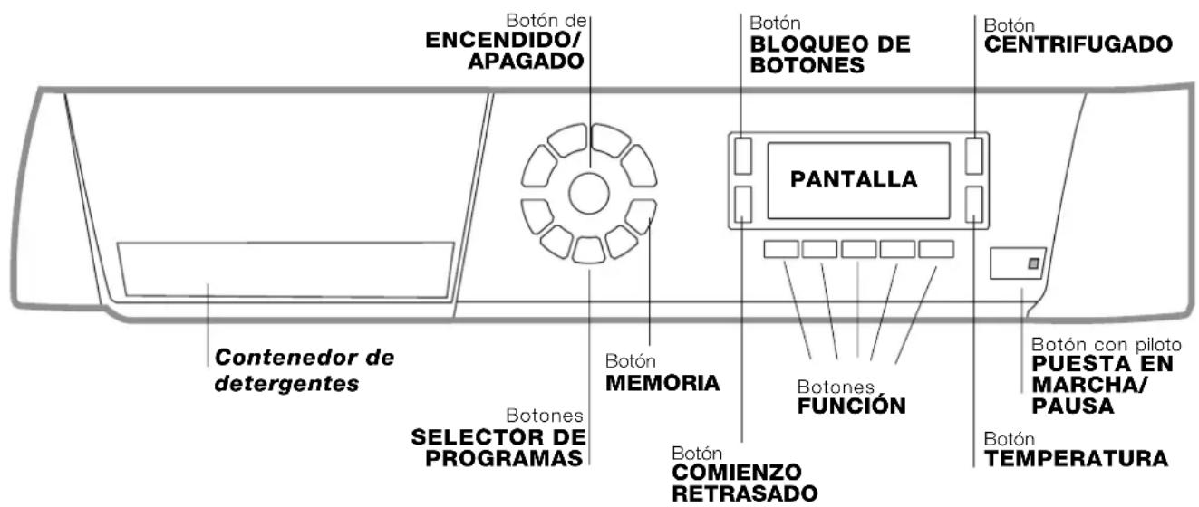 HOTPOINT-ARISTON ARGD 149 (EU).R - Descripción de la lavadora - 1