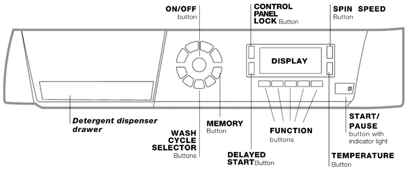 HOTPOINT-ARISTON ARGD 149 (EU).R - Description of the washing machine - 1
