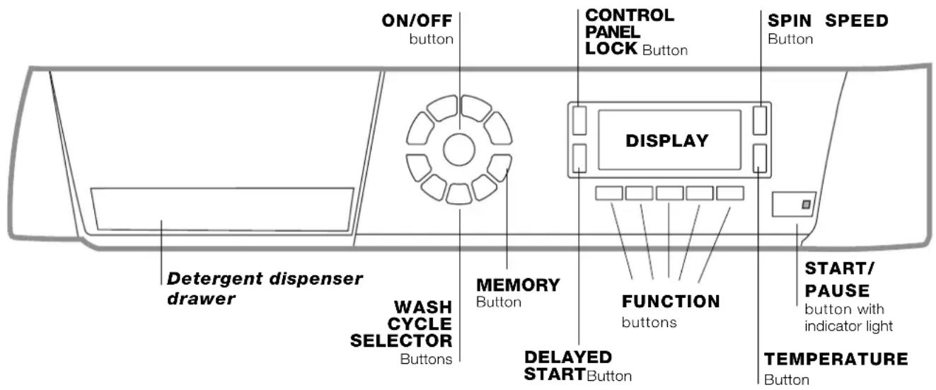 HOTPOINT-ARISTON Maxi ARGD 149 K(EU).R - Description of the washing machine - 1
