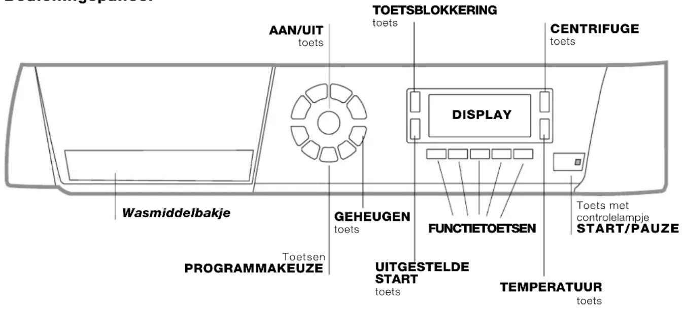 HOTPOINT-ARISTON Maxi ARGD 149 K(EU).R - Beschrijving van de wasautomaat - 2