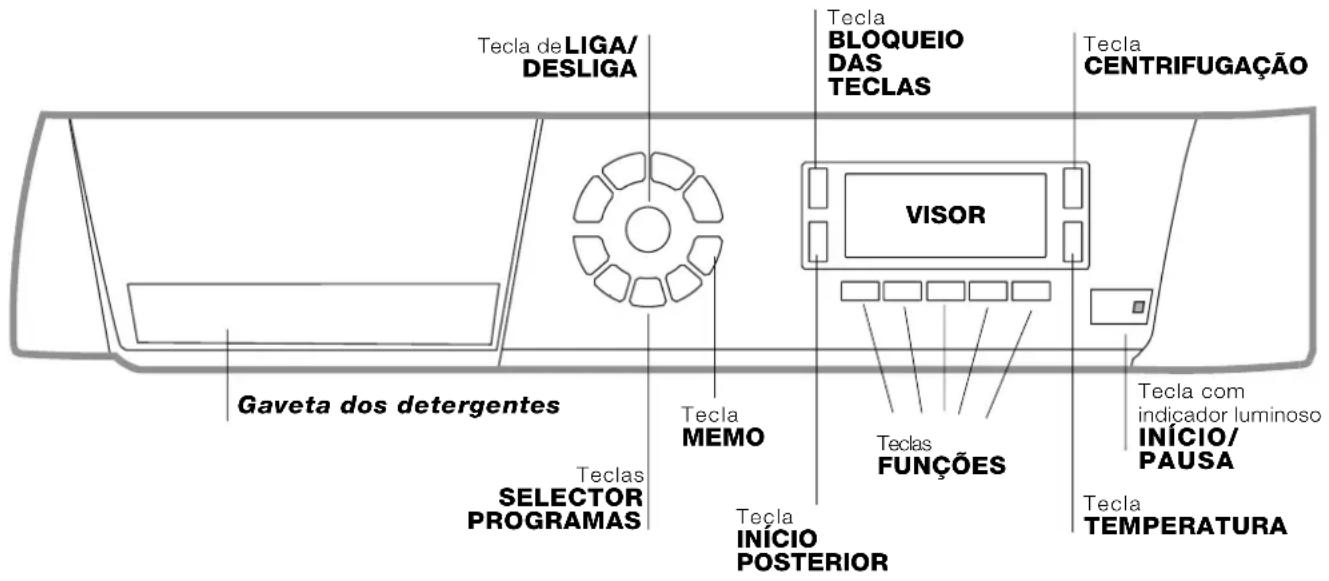 HOTPOINT-ARISTON Maxi ARGD 149 K(EU).R - Descrição da boa de lavar roupa - 1