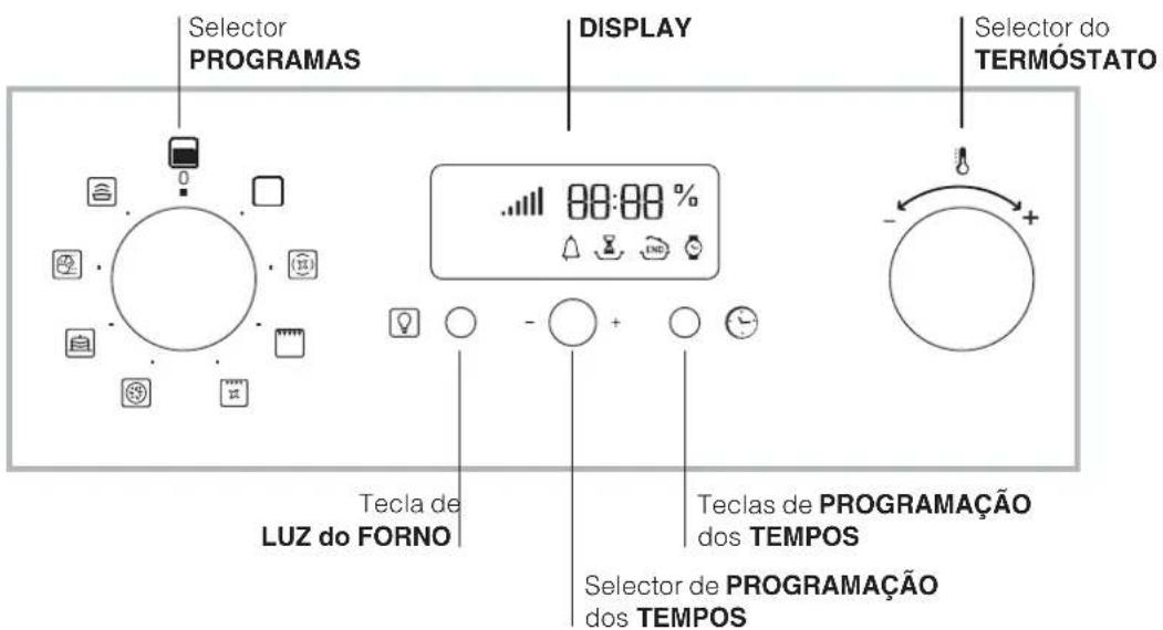 HOTPOINT-ARISTON FQ 99 C.1 (BK) HA - Painel de comandos - 1