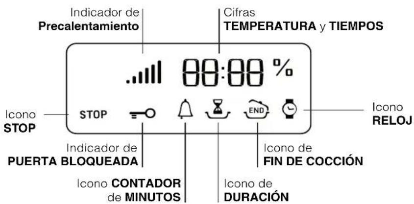 HOTPOINT-ARISTON FZ 99 GP.1 IX F HA - Descripción del aparato - 3