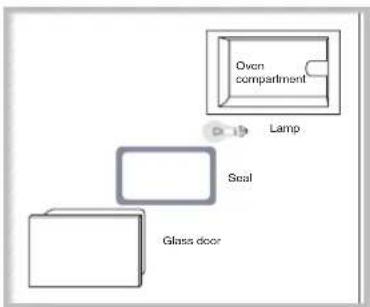 HOTPOINT-ARISTON FZ 99 GP.1 IX F HA - Replacing the light bulb - 1