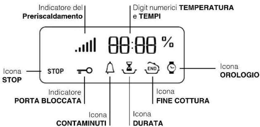 HOTPOINT-ARISTON FZ 99 GP.1 IX F HA - Descrizione dell'apparecchio - 3