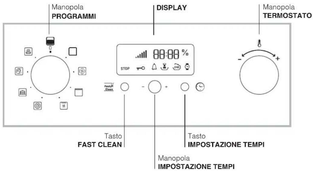 HOTPOINT-ARISTON FZ 99 GP.1 IX F HA - Descrizione dell'apparecchio - 2
