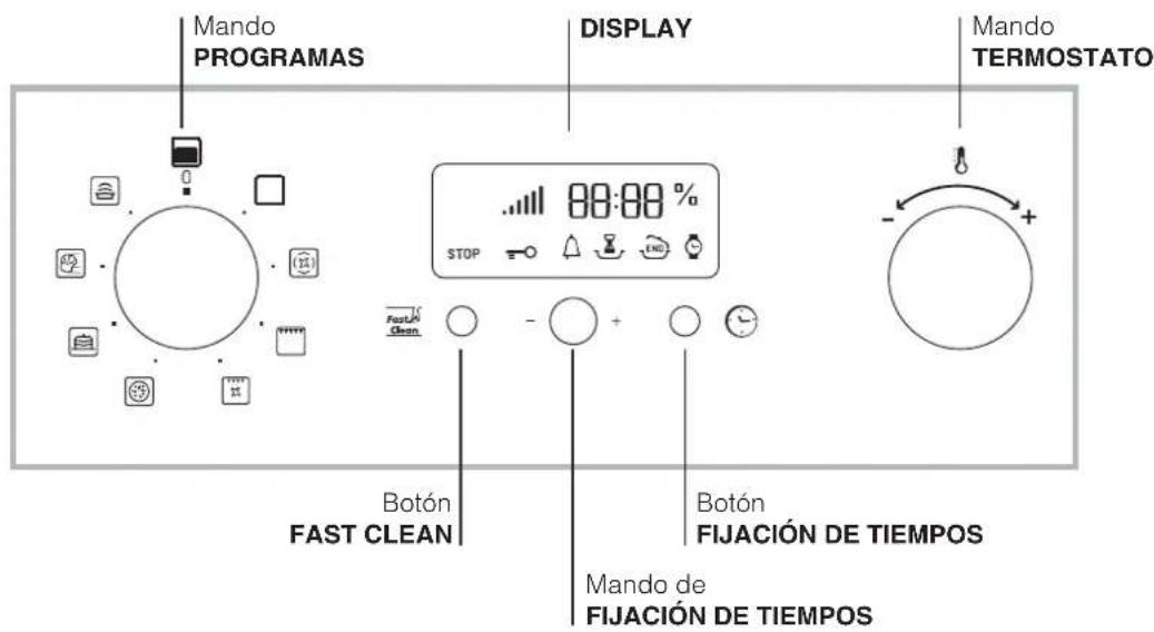 HOTPOINT-ARISTON FZ 99 GP.1 IX F HA - Descripción del aparato - 2