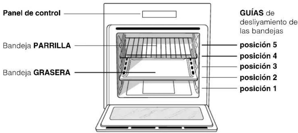 HOTPOINT-ARISTON FZ 99 GP.1 IX F HA - Descripción del aparato - 1