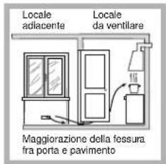 HOTPOINT-ARISTON TD 640 S (ICE) IXHA - Posizionamento - 3