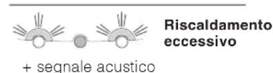HOTPOINT-ARISTON Quadrio 4D SBHA - Anomalie: - 1