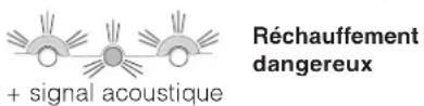 HOTPOINT-ARISTON Quadrio 4D SBHA - Anomalies: - 2
