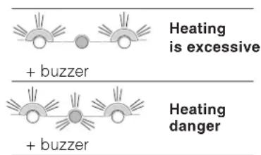 HOTPOINT-ARISTON Quadrio 4D SBHA - Possible causes / Solutions: - 1