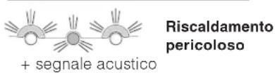 HOTPOINT-ARISTON Quadrio 4D SBHA - Anomalie: - 2
