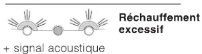 HOTPOINT-ARISTON Quadrio 4D SBHA - Anomalies: - 1