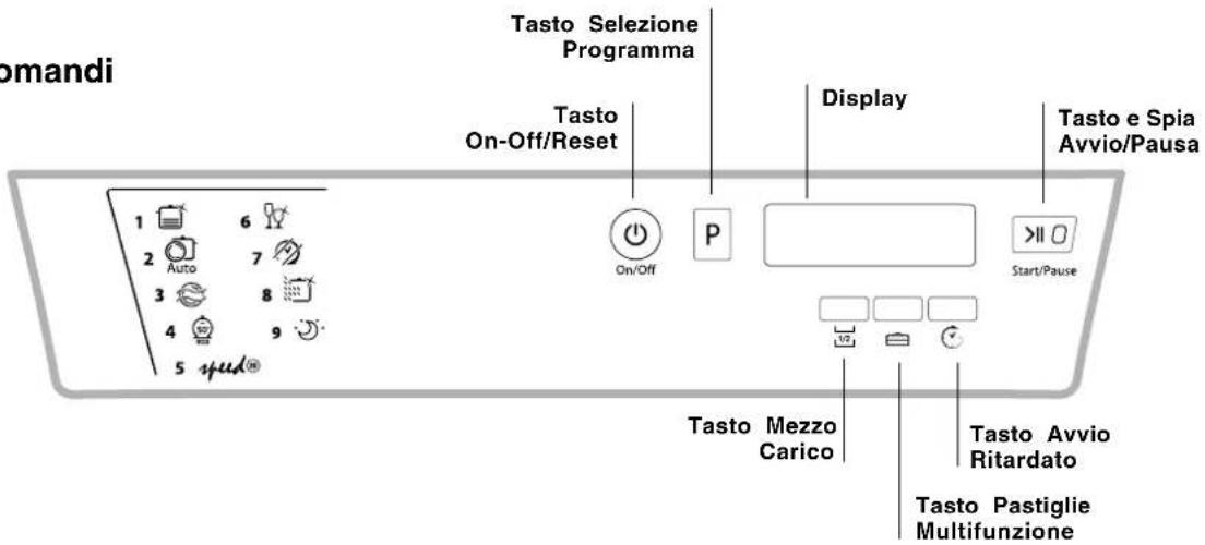 HOTPOINT-ARISTON LSF 935 X EUHA - Avvertenze per il primo lavaggio - 2