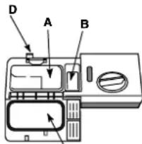 HOTPOINT-ARISTON LSF 935 X EUHA - Dávkováni myciho prostředku - 1