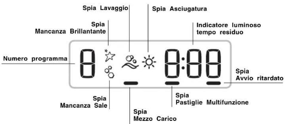 HOTPOINT-ARISTON LSF 935 X EUHA - Avvertenze per il primo lavaggio - 3