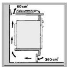 HOTPOINT-ARISTON PH 631MS (IX)HA - Aerazione - 3