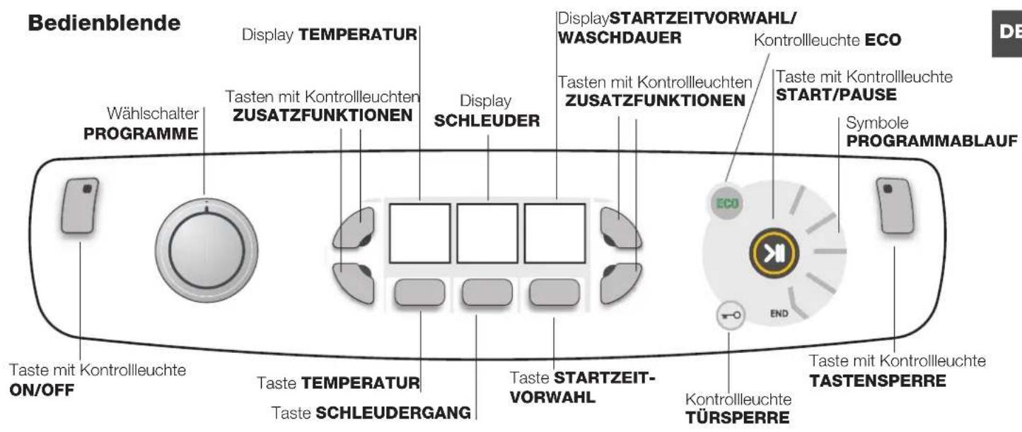 HOTPOINT-ARISTON AQ8F 492 U - Funktion Standby - 1