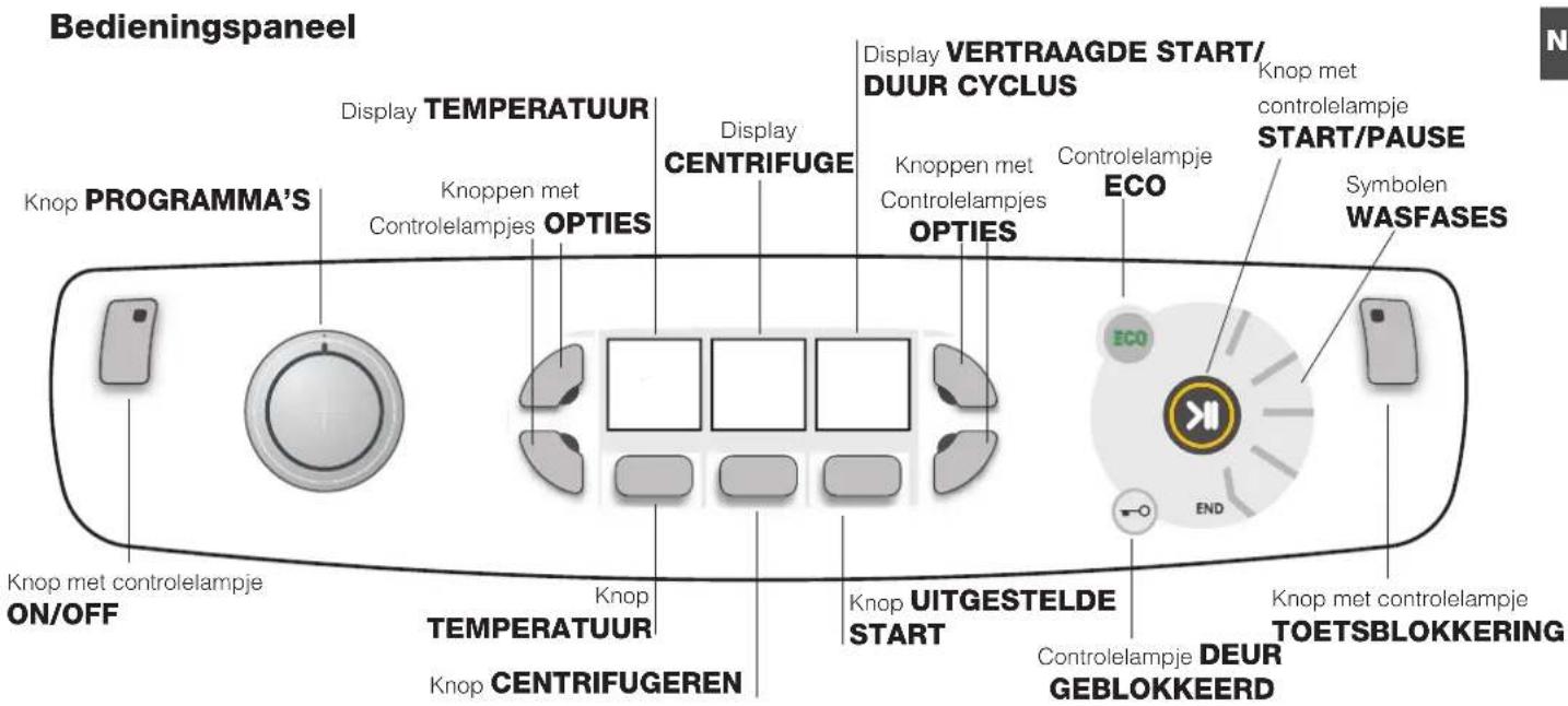 HOTPOINT-ARISTON AQ8F 492 U - Stand-bymodus - 1