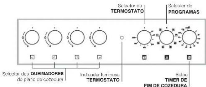 HOTPOINT-ARISTON CP65SP2 - Descrição do aparecido - 3