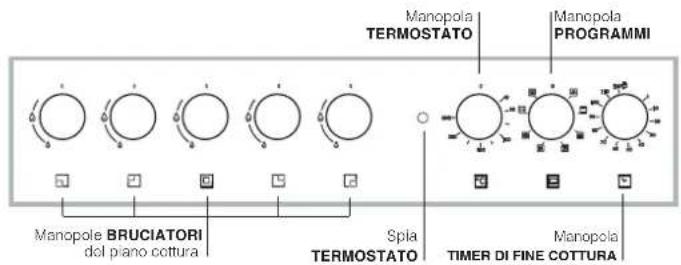 HOTPOINT-ARISTON CP65SP2 - Descrizione dell'apparecchio - 3