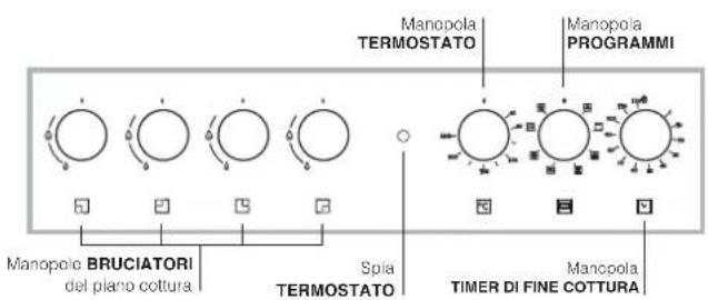 HOTPOINT-ARISTON CP65SP2 - Descrizione dell'apparecchio - 2