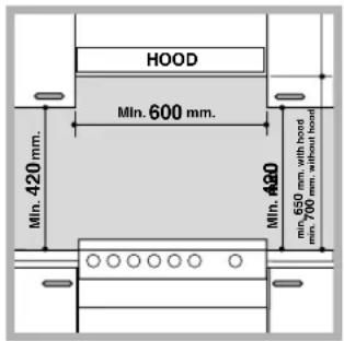 HOTPOINT-ARISTON CP65SP2 - Positioning and levelling - 1