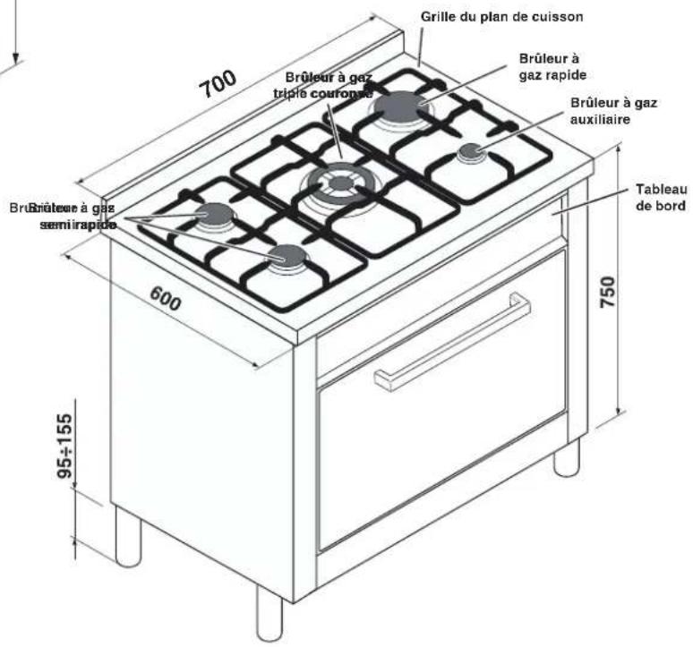 HOTPOINT-ARISTON CP65SP2 - Tableau Caracteristiques des brûleurs et des injecteurs - 2