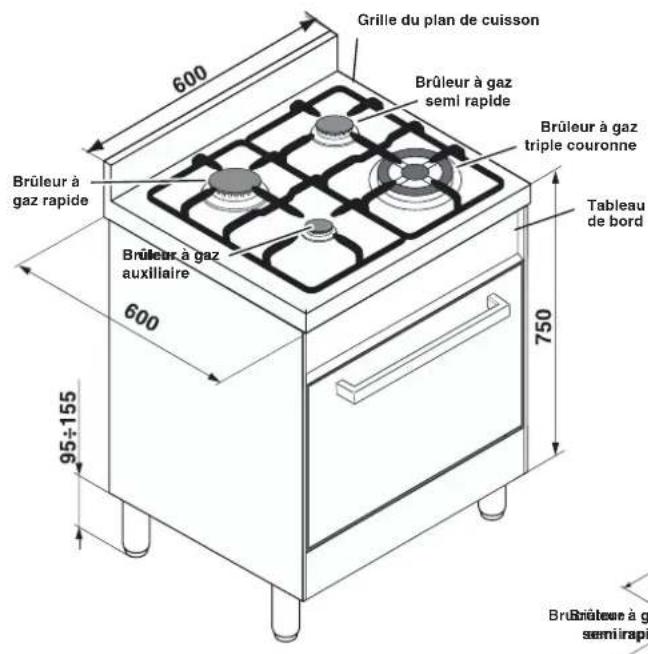 HOTPOINT-ARISTON CP65SP2 - Tableau Caracteristiques des brûleurs et des injecteurs - 1
