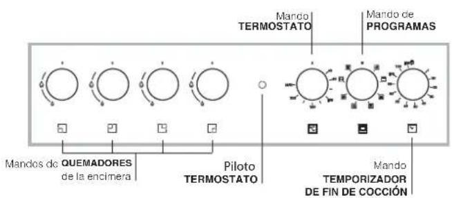 HOTPOINT-ARISTON CP65SP2 - Tabla de caracteristicas de quemadores e inyectores - 2