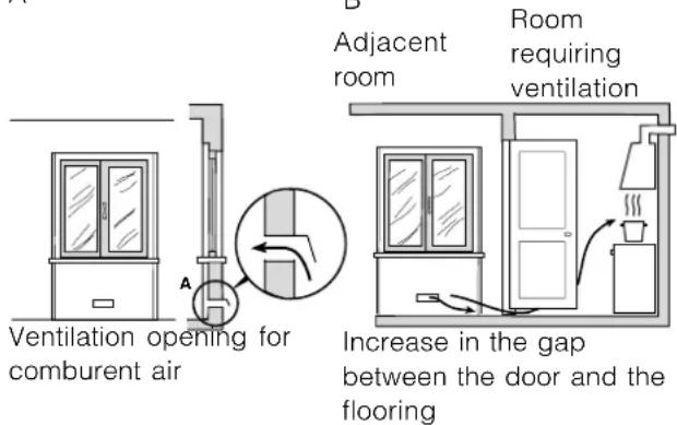 HOTPOINT-ARISTON CP65SP2 - Room ventilation - 1