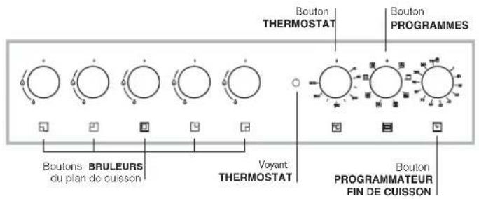 HOTPOINT-ARISTON CP65SP2 - Tableau Caracteristiques des brûleurs et des injecteurs - 4