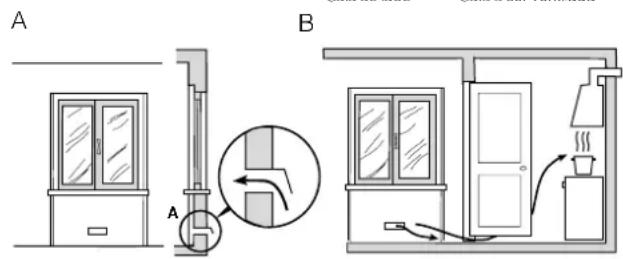 HOTPOINT-ARISTON CP65SP2 - Ventilacao dos locais - 1