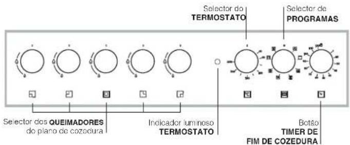 HOTPOINT-ARISTON CP65SP2 - Descrição do aparecido - 4