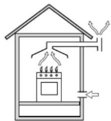 HOTPOINT-ARISTON CP65SP2 - Disposing of combustion fumes - 2