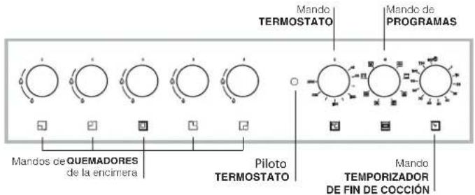 HOTPOINT-ARISTON CP65SP2 - Tabla de caracteristicas de quemadores e inyectores - 3
