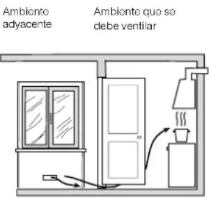HOTPOINT-ARISTON CP65SP2 - Ventilación de los ambientes - 2