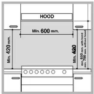 HOTPOINT-ARISTON CP65SP2 - Konumlandirma ve dizleşilrmeKonumlandirma - 1