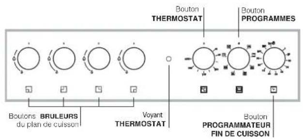 HOTPOINT-ARISTON CP65SP2 - Tableau Caracteristiques des brûleurs et des injecteurs - 3