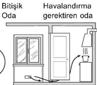HOTPOINT-ARISTON CP65SP2 - Oda havalandirmasi Oda havalandirmasi - 2