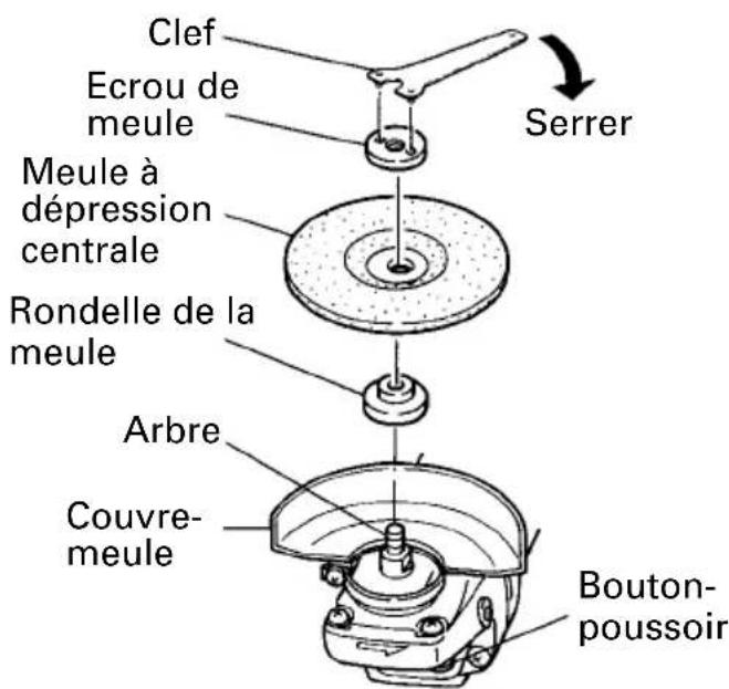 HITACHI G12S2 - PRECAUTION: Serrer l'écrou de meule fermement et s'assurer que la meule à dépression centrale n'oscille pas. - 1