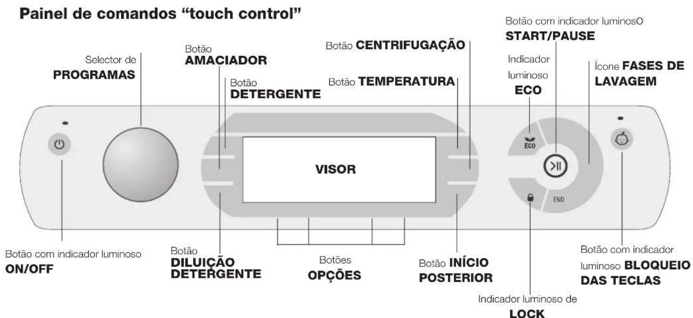 HOTPOINT-ARISTON Aqualtis ADS93D 69 EUA - Modalidade de Stand by - 1