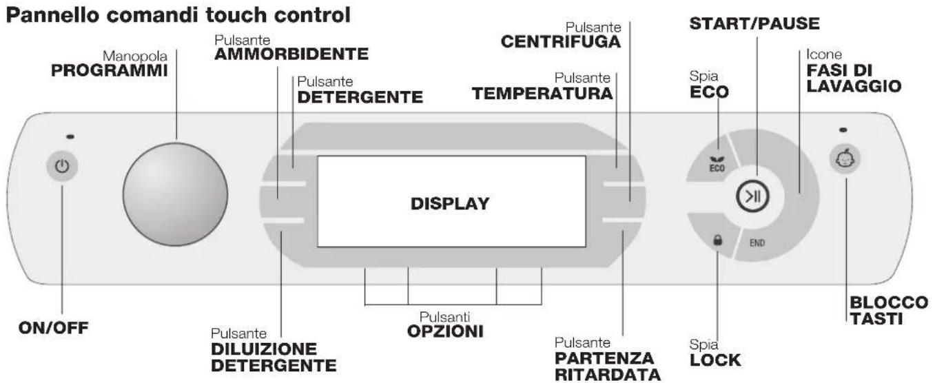 HOTPOINT-ARISTON Aqualtis ADS93D 69 EUA - Causes / Solutions possibles: - 1