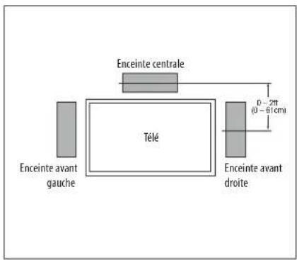 HARMAN KARDON BDS 600230 - Emplacement des enceintes (systèmes BDS 800, BDS 700, BDS 400 et BDS 300) - 2