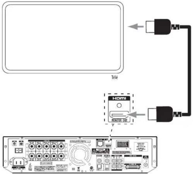 HARMAN KARDON BDS 600230 - Connector un écran télé ou vidéo - 1